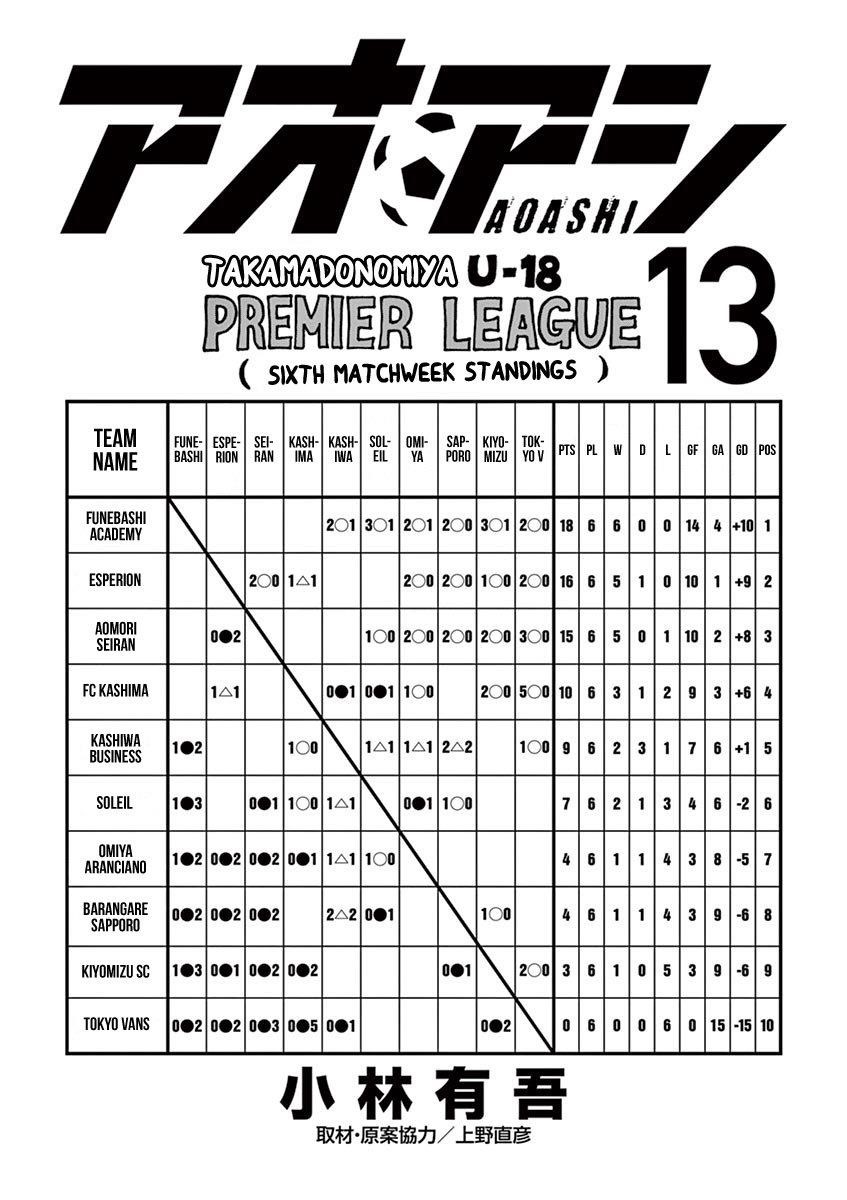 Chapter  126 Image(4)