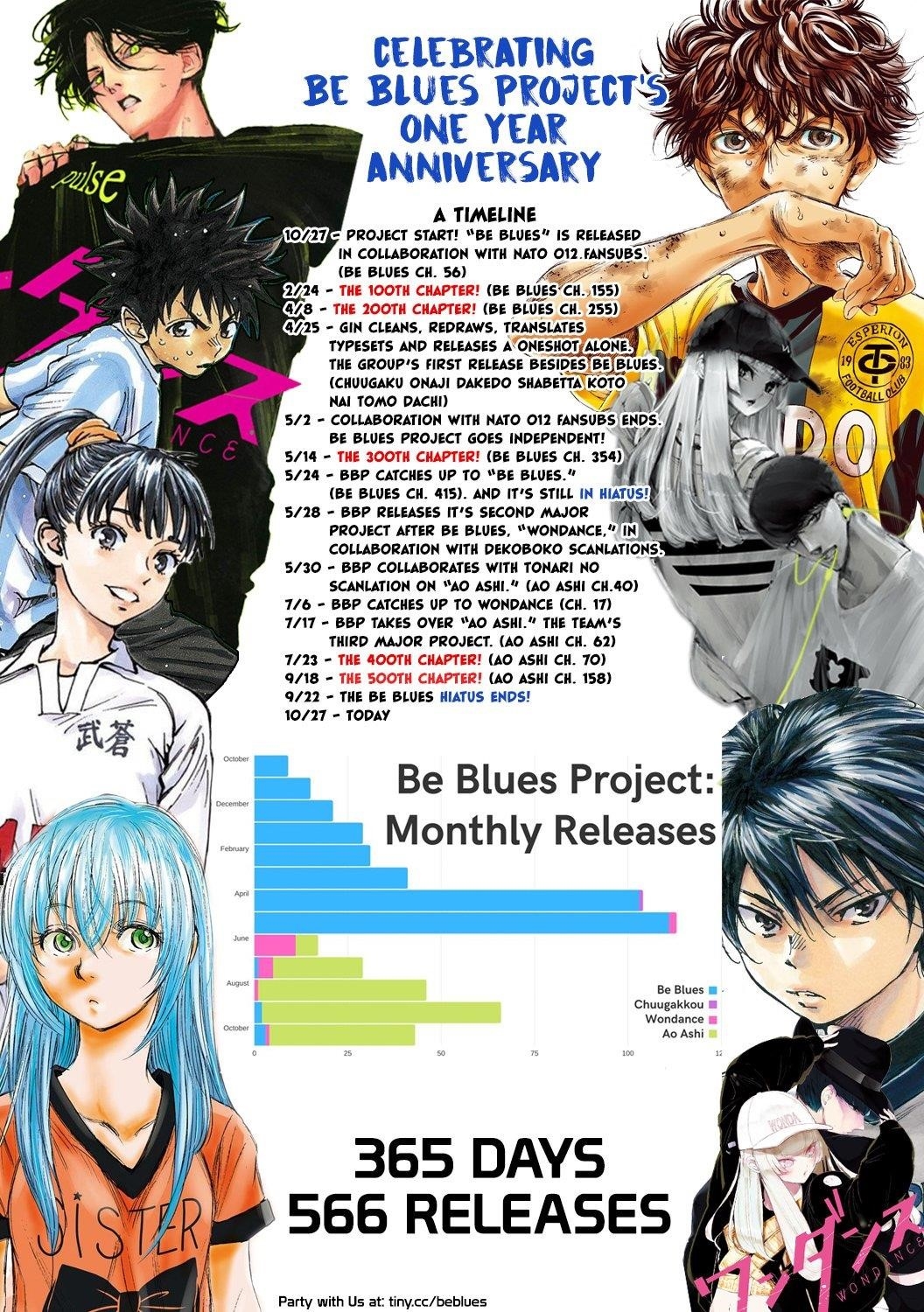 Chapter  218 Image(1)
