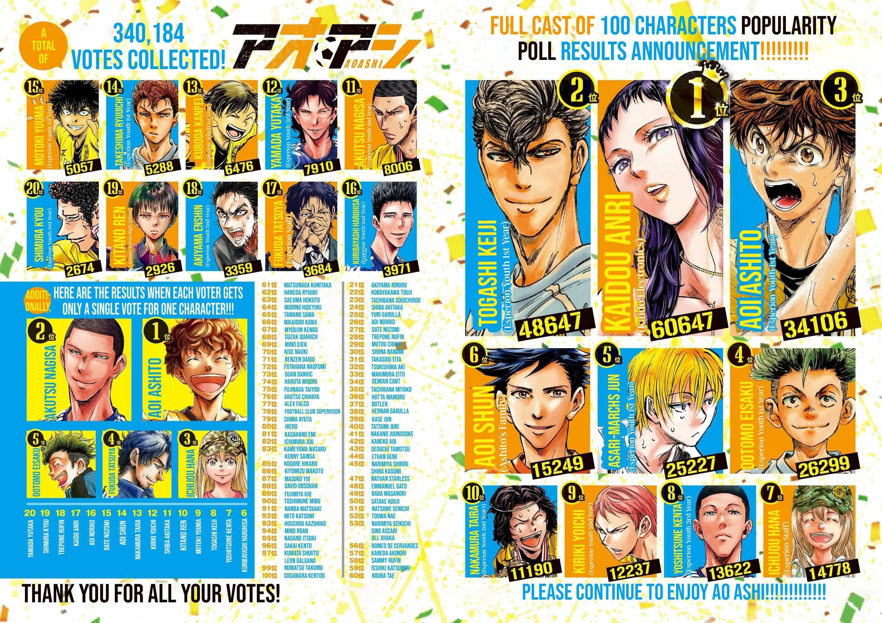 Chapter 374 Image(1)